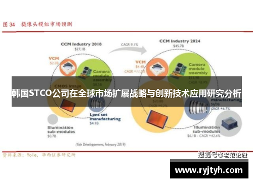 韩国STCO公司在全球市场扩展战略与创新技术应用研究分析