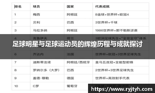 足球明星与足球运动员的辉煌历程与成就探讨